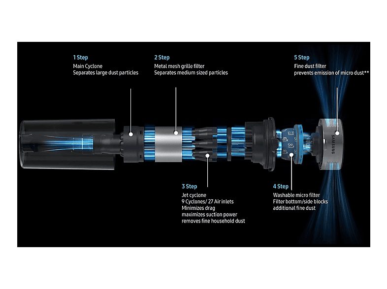 1:aspirador-escoba-samsung-vs15a6031r4et-41000-w-potencia-de-succion-150-airwatt-deposito-080-l-autonomia-minima-5-min-media-20-min-maxima-40-min-negro-1.jpg|2:aspirador-escoba-samsung-vs15a6031r4et-41000-w-potencia-de-succion-150-airwatt-deposito-080-l-a