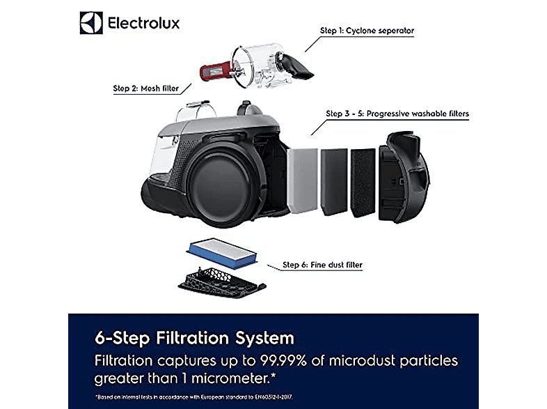 1:aspirador-sin-bolsa-electrolux-900-258-548-700-w-potencia-de-succion-700-w-deposito-16-l-gris-1.jpg|2:aspirador-sin-bolsa-electrolux-900-258-548-700-w-potencia-de-succion-700-w-deposito-16-l-gris-2.jpg|3:aspirador-sin-bolsa-electrolux-900-258-548-700-w-