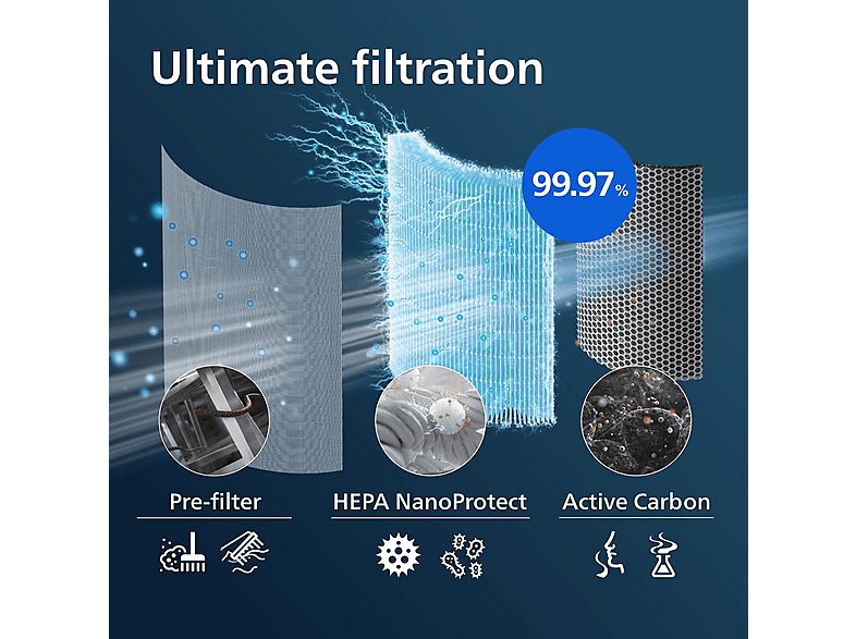 1:filtro-para-purificador-de-aire-fy343030-philips-negro-1.jpg|2:filtro-para-purificador-de-aire-fy343030-philips-negro-2.jpg|3:filtro-para-purificador-de-aire-fy343030-philips-negro-3.jpg|4:filtro-para-purificador-de-aire-fy343030-philips-negro-4.jpg|5:f